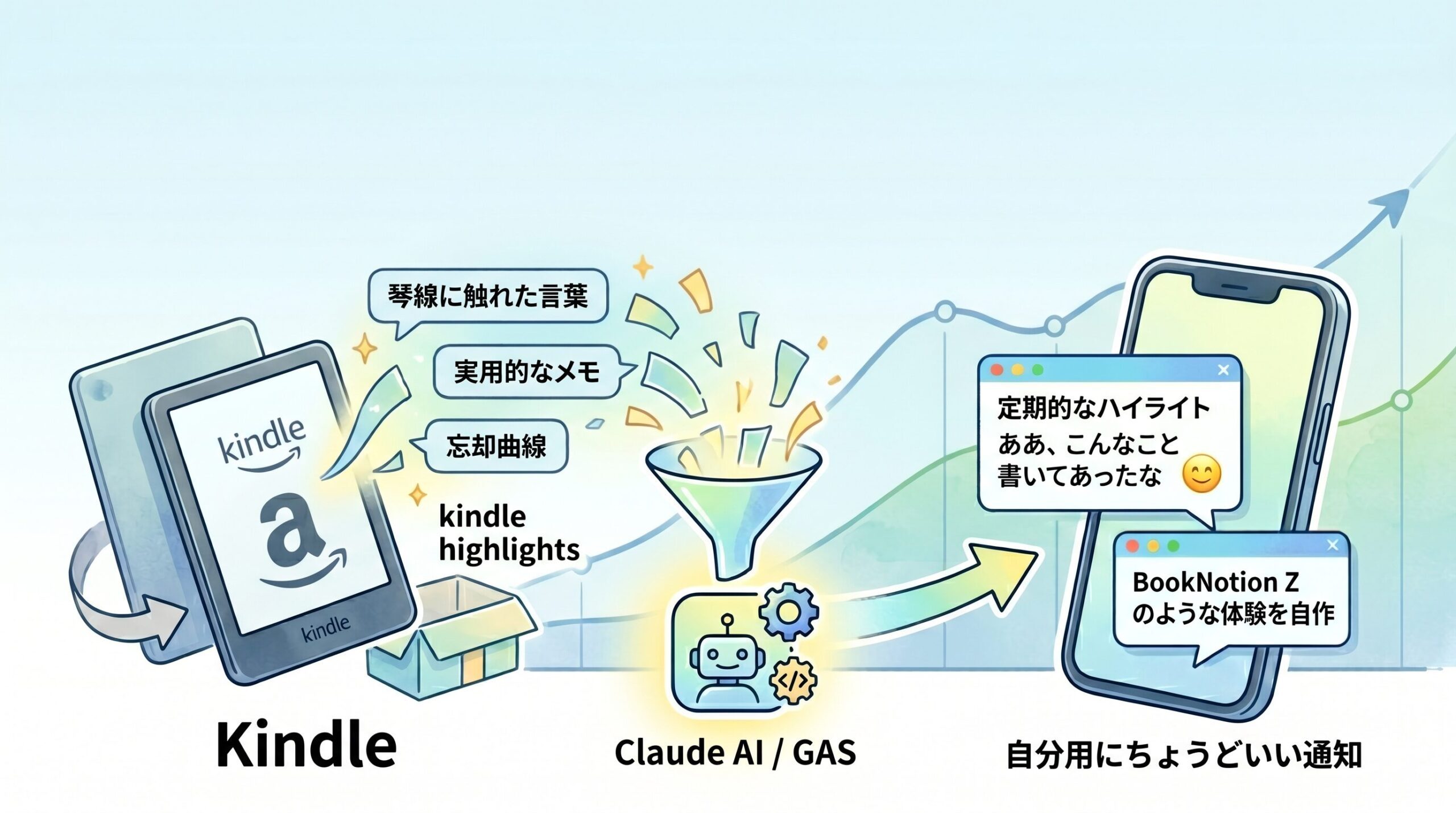 BookNotion Zを参考に、Kindleハイライト通知を自作