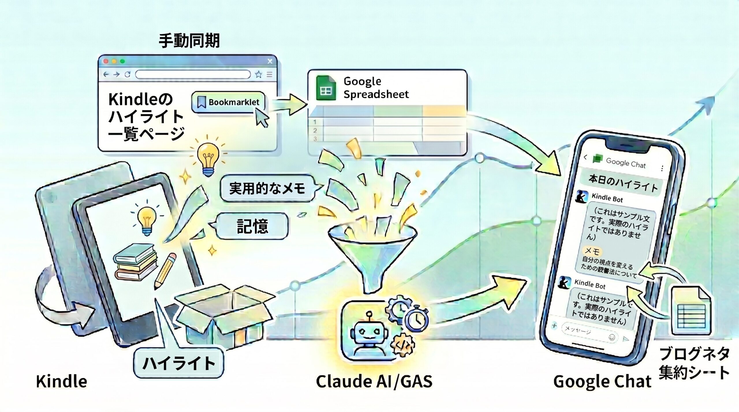 Kindleハイライト通知の仕組みと、運用後の気づき